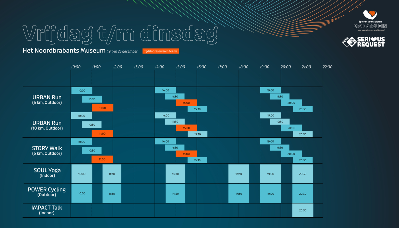Programma Spieren voor Spieren SPORTPLEIN 3FM Serious Request title=